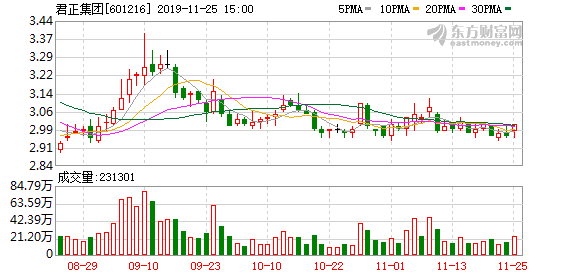 內(nèi)蒙君正股票最新行情,內(nèi)蒙君正股票最新行情下的隱秘寶藏——一家小巷中的特色小店