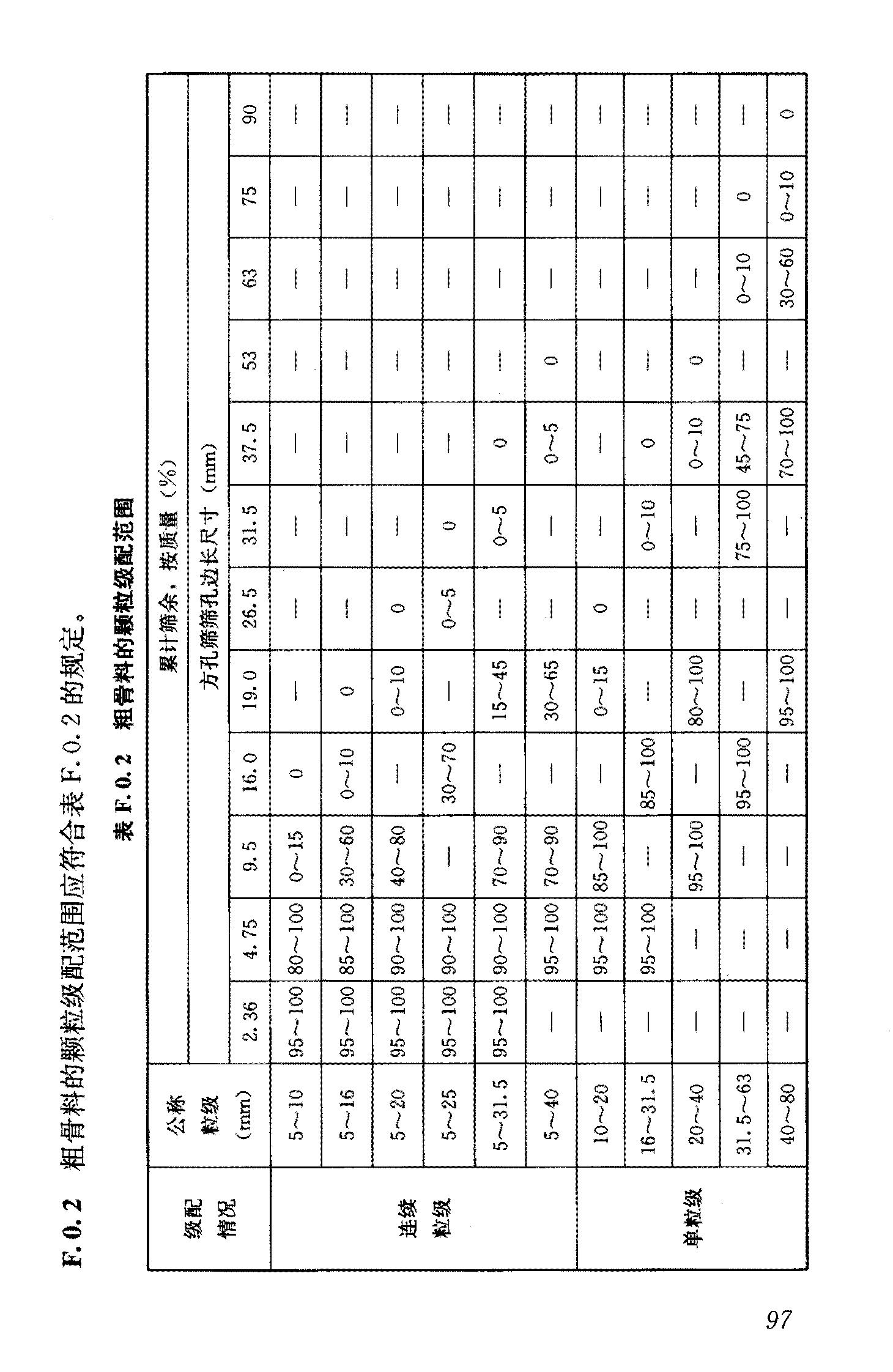 混凝土施工規(guī)范最新版,混凝土施工規(guī)范最新版，從基礎(chǔ)到高級(jí)的全面解讀