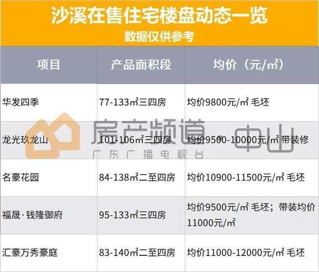 水頭最新二手房急售,統(tǒng)計(jì)信息解析說明_確認(rèn)版23.923