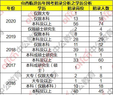 臨汾最新招工信息概覽