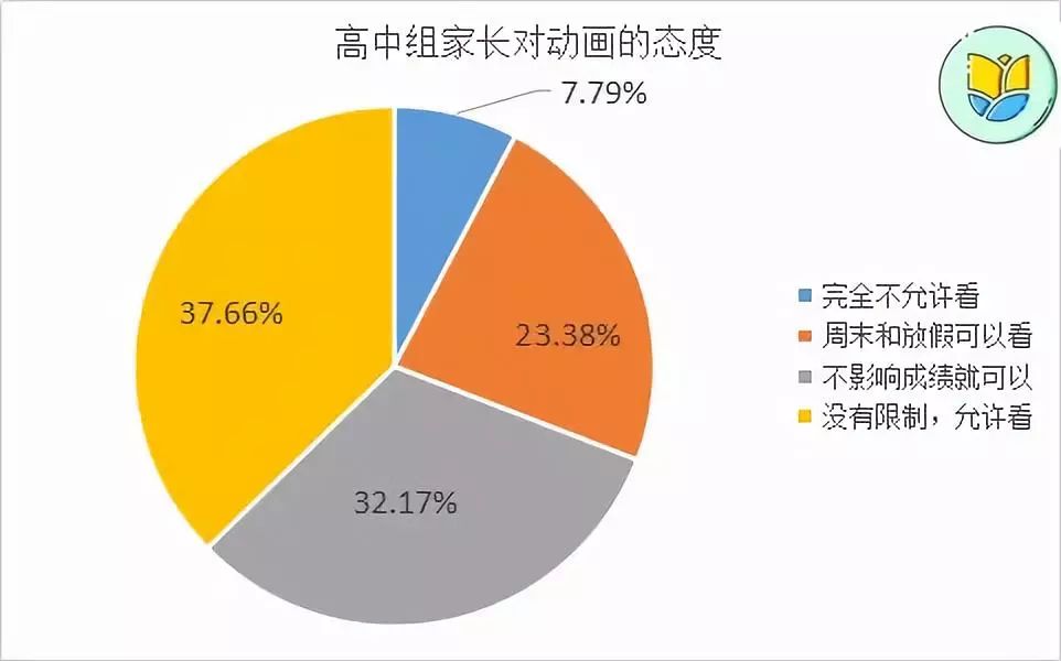 泰康綠卡通最新政策,深究數(shù)據(jù)應(yīng)用策略_顛覆版23.705