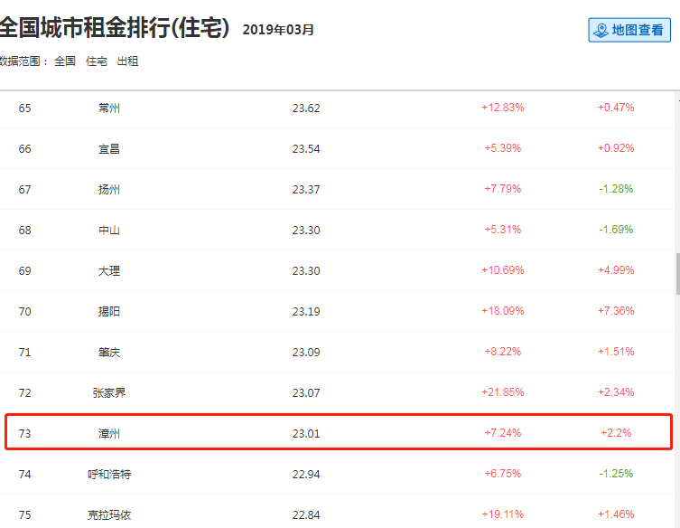 漳州最新房?jī)r(jià)信息查詢及房源推薦????