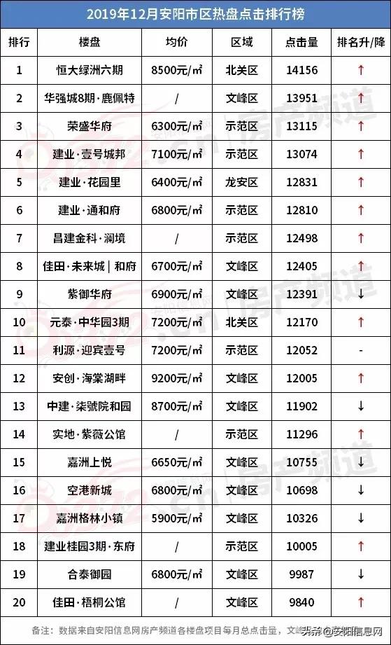 安陽市最新房價(jià)，科技重塑居住體驗(yàn)，開啟智慧生活新時(shí)代