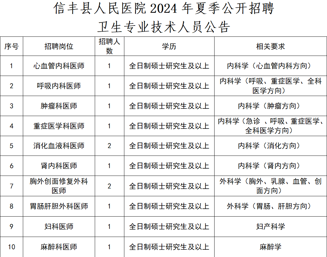 信豐司機(jī)最新招聘信息發(fā)布，駕駛崗位火熱招聘中！