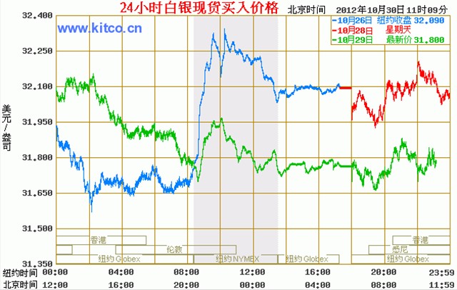 現(xiàn)貨白銀最新走勢(shì)圖及市場(chǎng)分析與預(yù)測(cè)