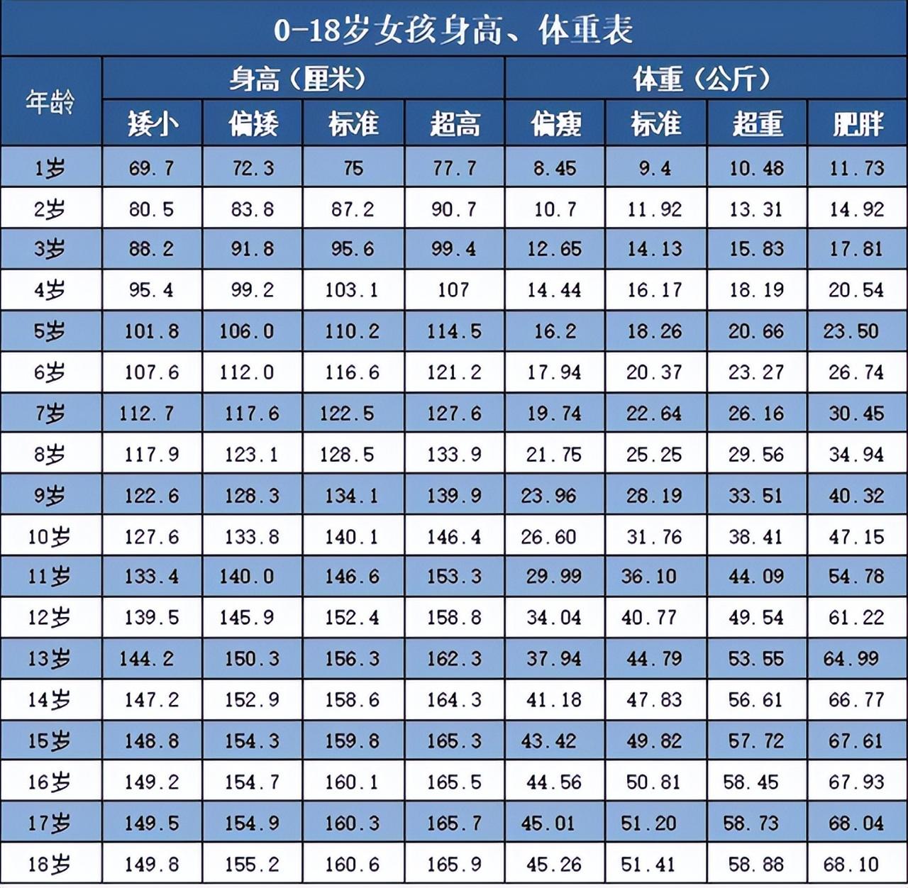 最新身高體重表，掌握健康指標的關鍵參考