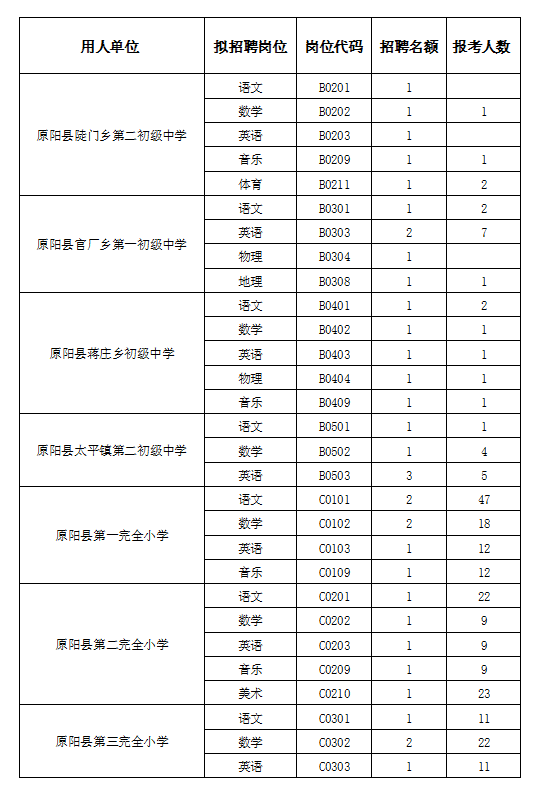 原陽最新招聘信息，小城求職奇遇與友情紐帶匯聚處