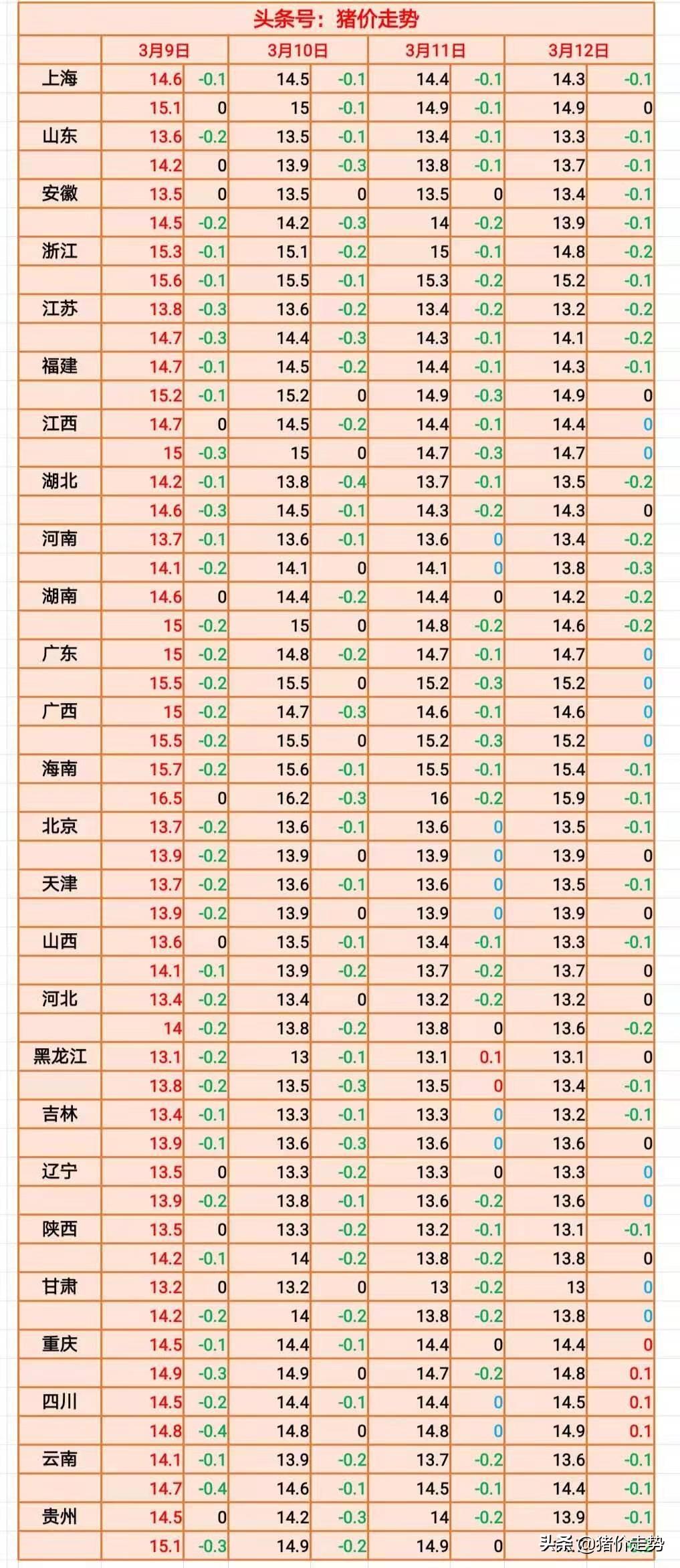 全國毛雞價格最新動態(tài)報告，最新行情分析