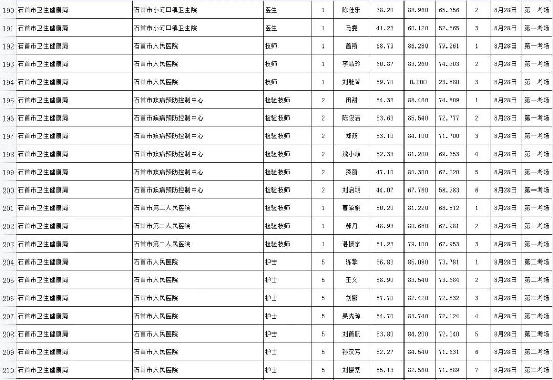 石首車站最新招聘啟事，職位空缺等你來挑戰(zhàn)??