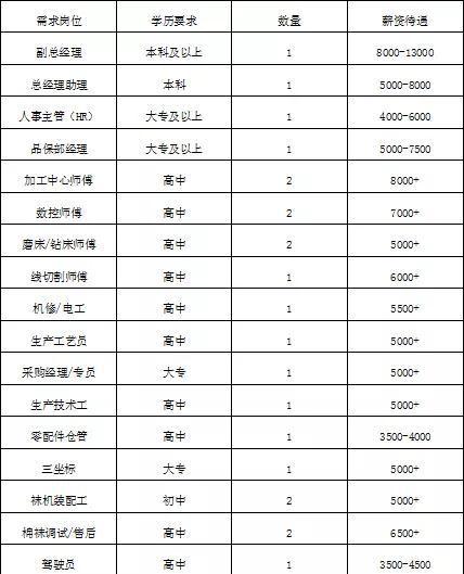 店口最新招聘動態(tài)及觀點論述