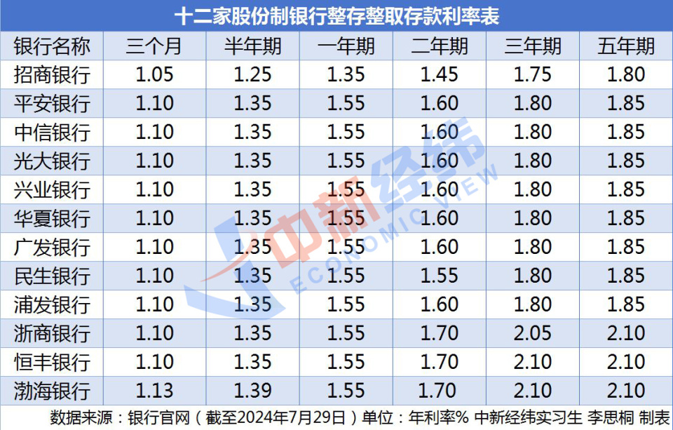 唐山銀行最新存款利率揭秘，科技引領(lǐng)，利率創(chuàng)新高