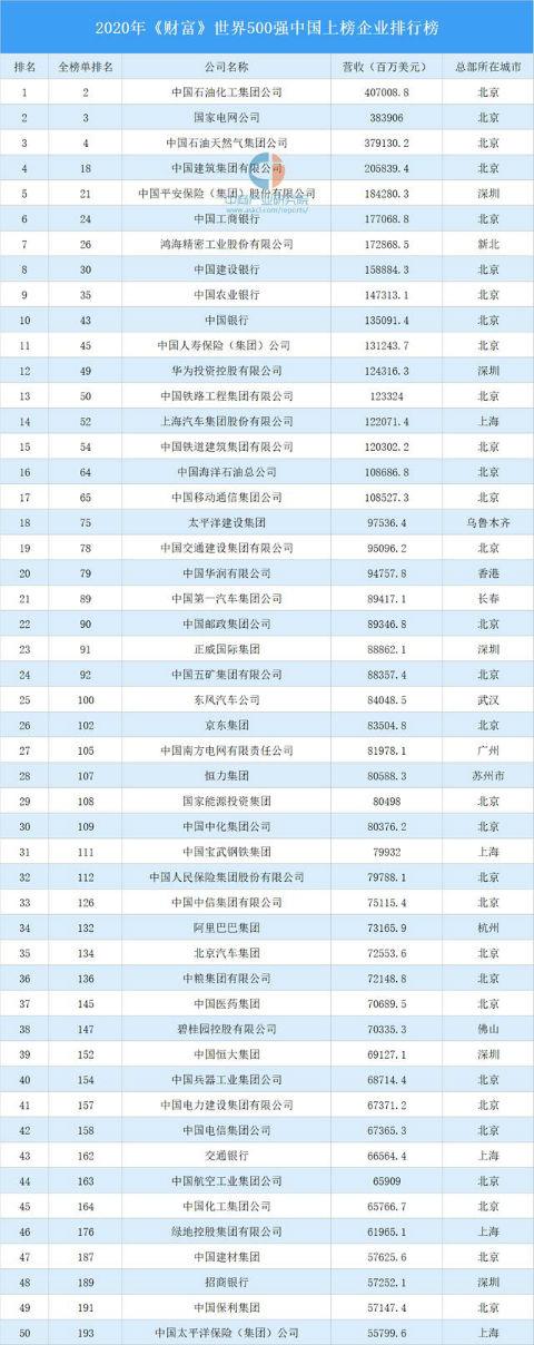 蓬勃發(fā)展的商業(yè)力量，最新企業(yè)名單揭秘