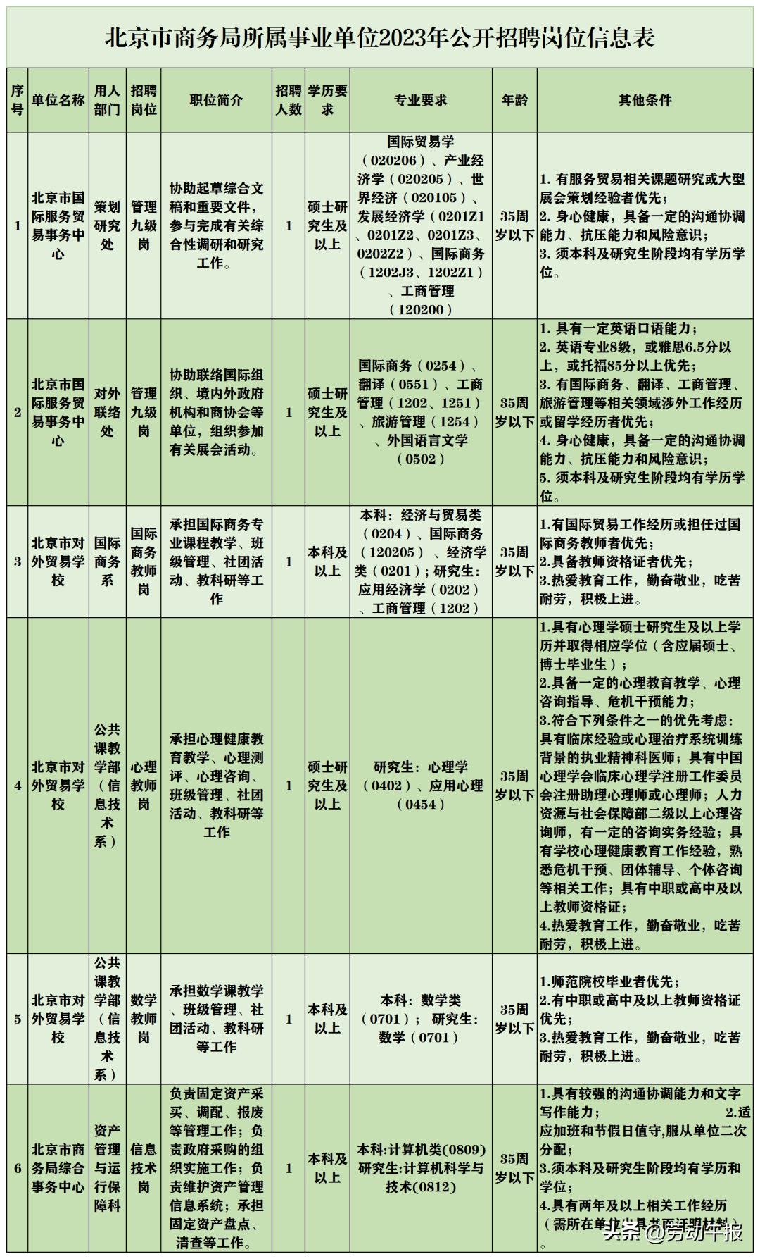 門(mén)頭溝最新招聘信息,門(mén)頭溝最新招聘信息，觀點(diǎn)論述