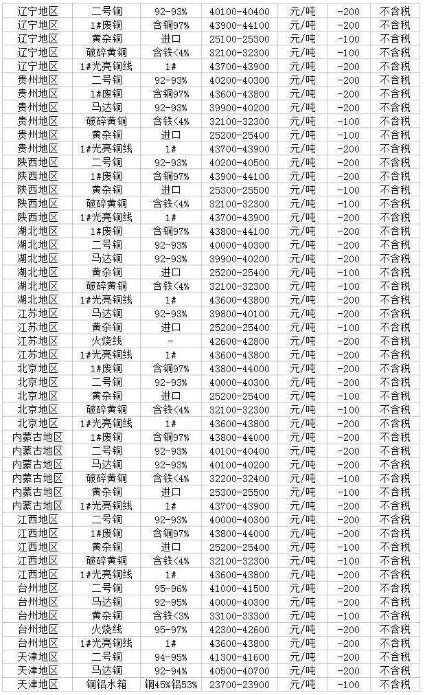 科技重塑資源價值，廢銅最新報價及煥新生態(tài)勢強勁