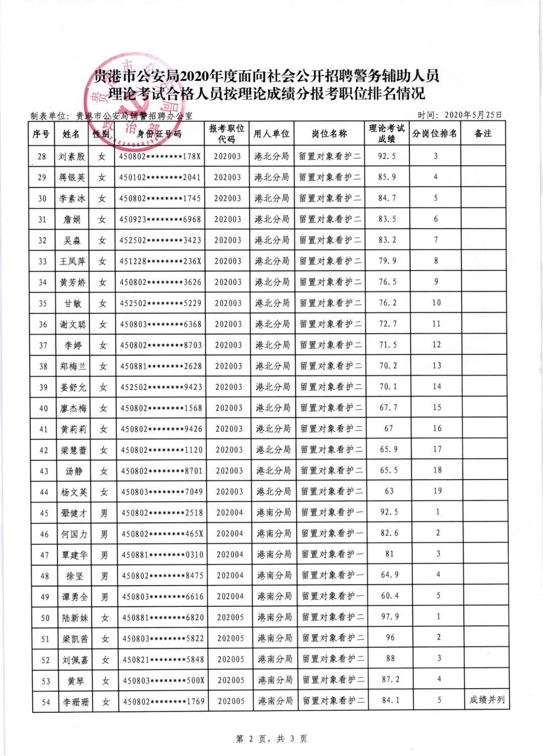 貴港市最新招聘信息概覽與觀點論述