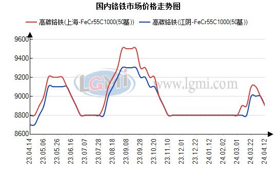 鐵最新行情概覽，市場走勢分析與未來展望