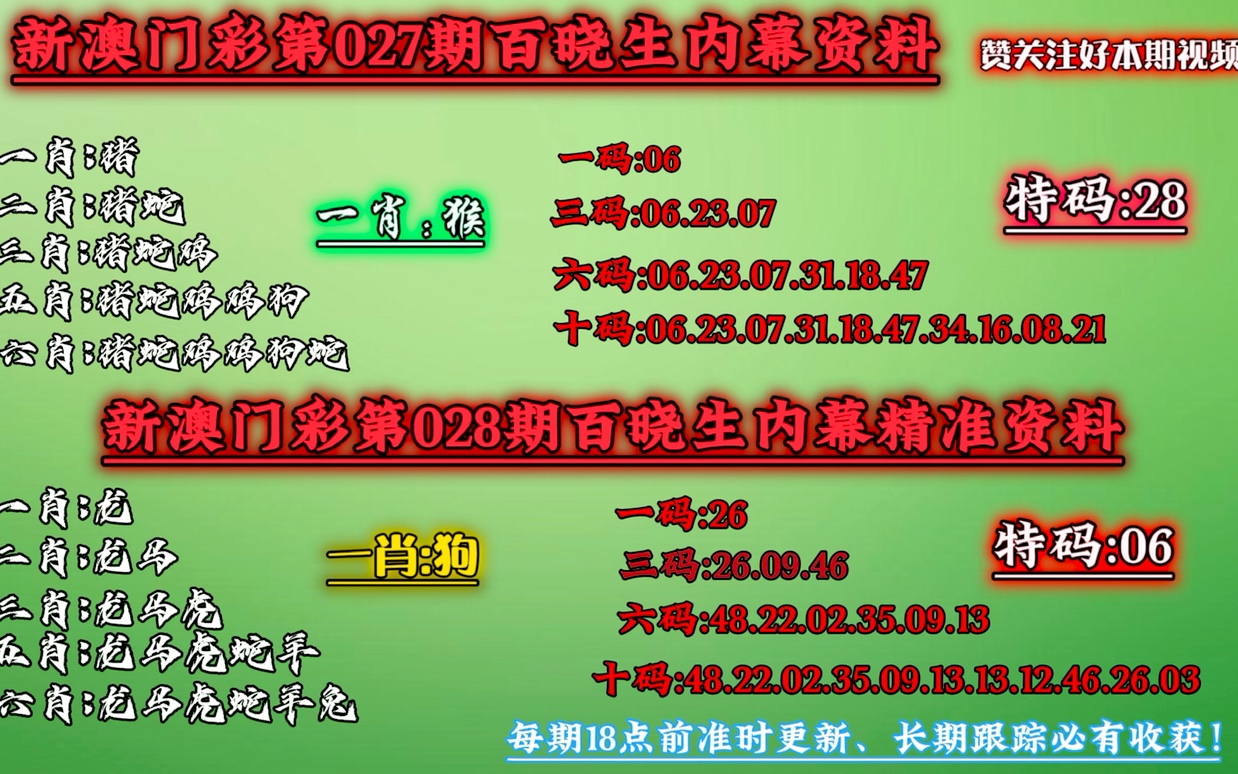 澳門今晚必中一肖一碼準(zhǔn)確9995,動(dòng)態(tài)解讀分析_知曉版38.312