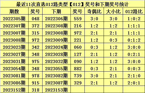 白小姐今晚特馬開(kāi)獎(jiǎng)結(jié)果,數(shù)據(jù)詳解說(shuō)明_時(shí)空版38.201